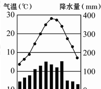 亚热带季风气候，气候之亚热带季风气候图2