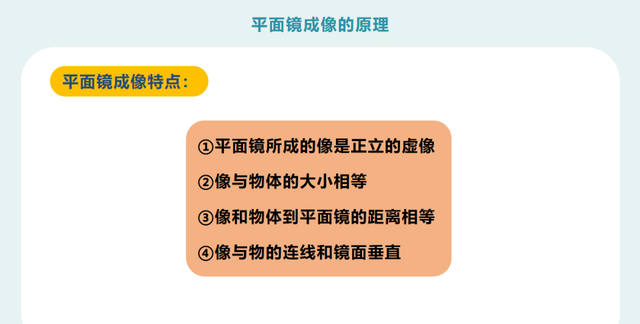 平面镜成像原理，初二物理：《平面镜成像的原理》PPT图2