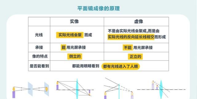 平面镜成像原理，初二物理：《平面镜成像的原理》PPT图4