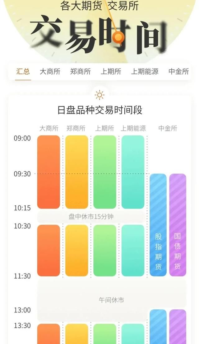 期货基本功一点通：国内期货品种的日盘交易时间和夜盘制度安排图11