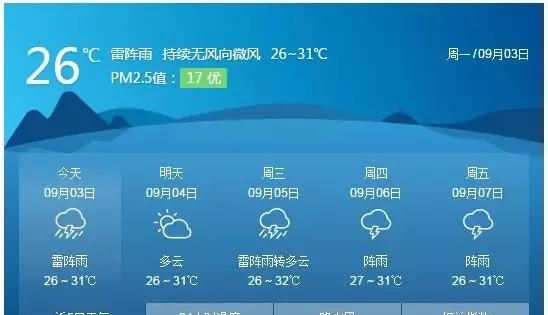 最好的空气质量指数为什么图4