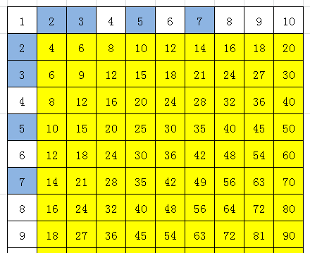 六个《一组（6的学习数学）》（五十二）(素数是什么意思)图2