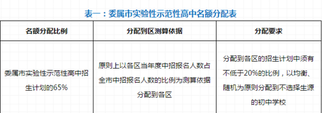 自招名额没满的名额会留给统招吗?图1