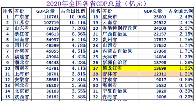 东三省图1