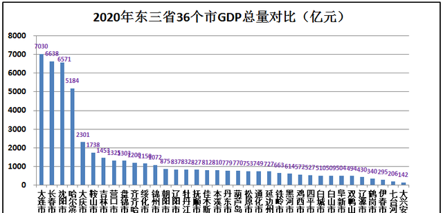 东三省图4