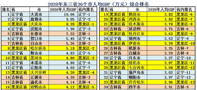 东三省图7