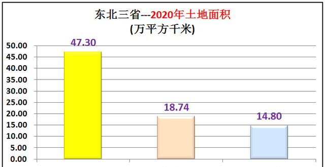 东三省图10