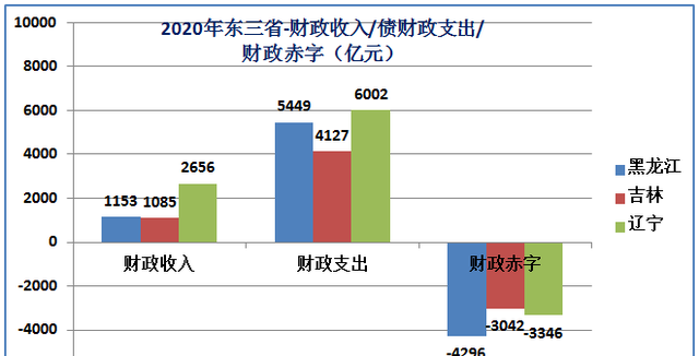 东三省图15