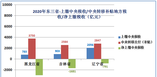 东三省图21