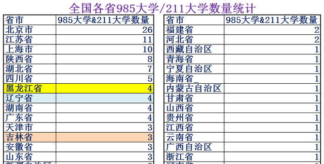 东三省图22