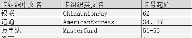 邮政编码的数字代表什么：银行卡的标识代码是怎么算的？图3