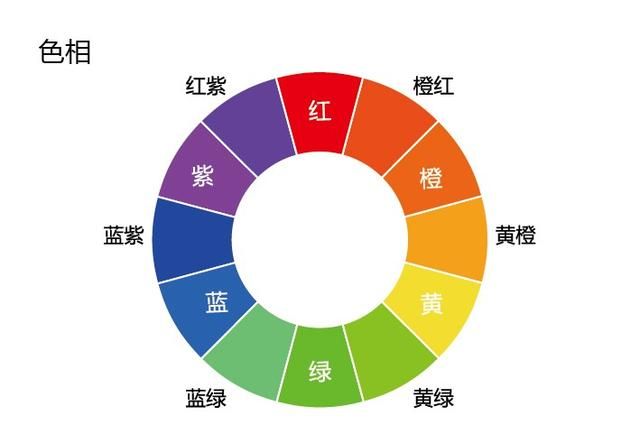 学色彩的基本知识图8