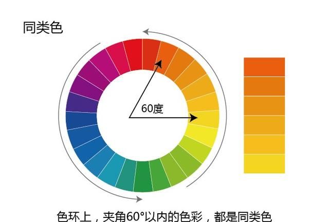 学色彩的基本知识图11