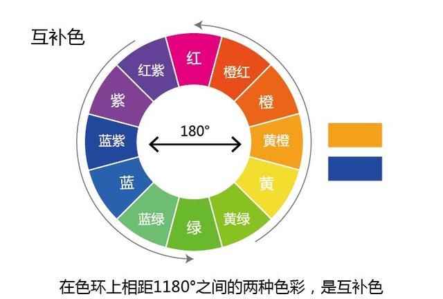 学色彩的基本知识图13