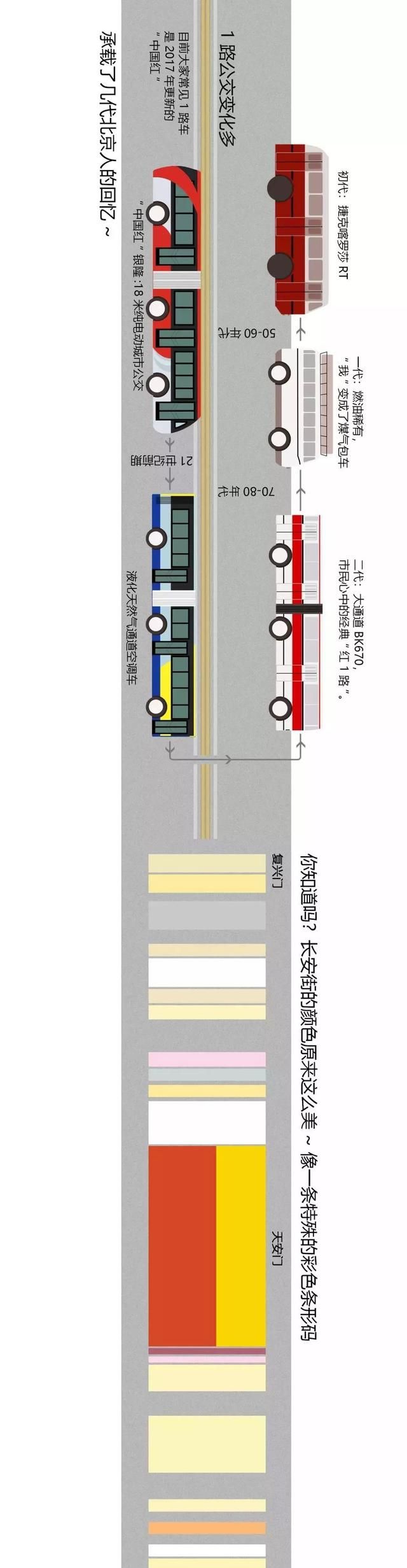 一张图带你走完长安街 北京长安街有多长图5