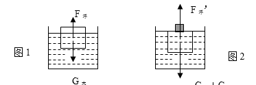 中考物理浮力题解题技巧图6