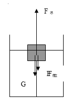 中考物理浮力题解题技巧图12