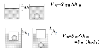 中考物理浮力题解题技巧图23
