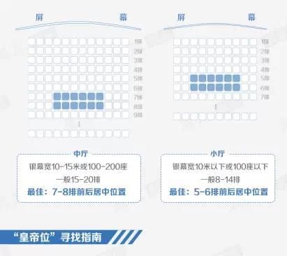 电影院的最佳座位怎么选图2