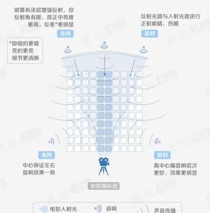 电影院的最佳座位怎么选图3