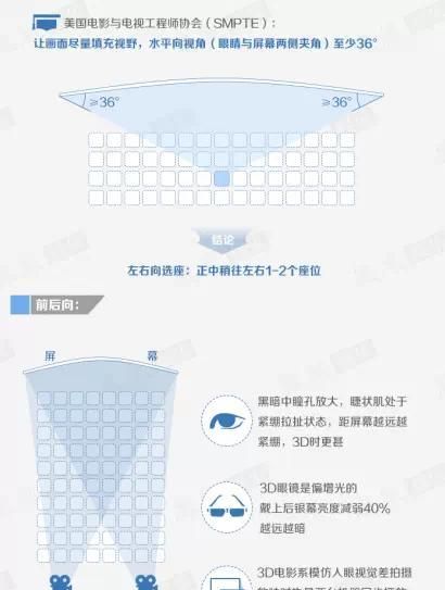 电影院的最佳座位怎么选图4