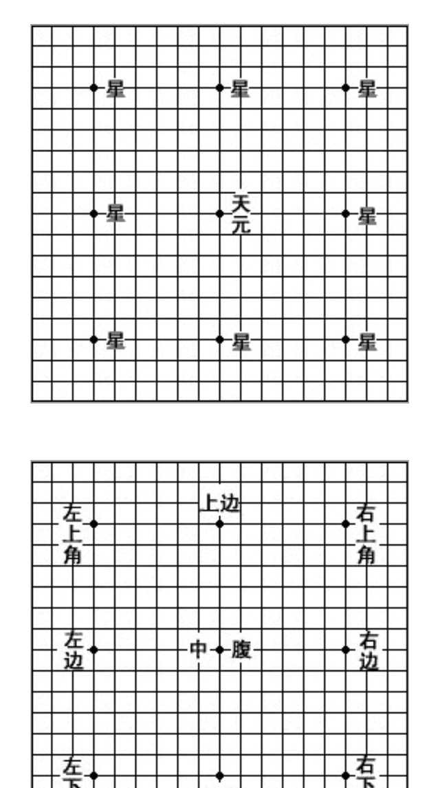 围棋规则新手图解视频，围棋规则新手图解基础知识图1