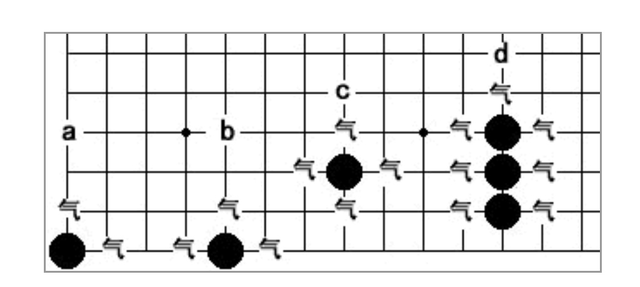 围棋规则新手图解视频，围棋规则新手图解基础知识图5